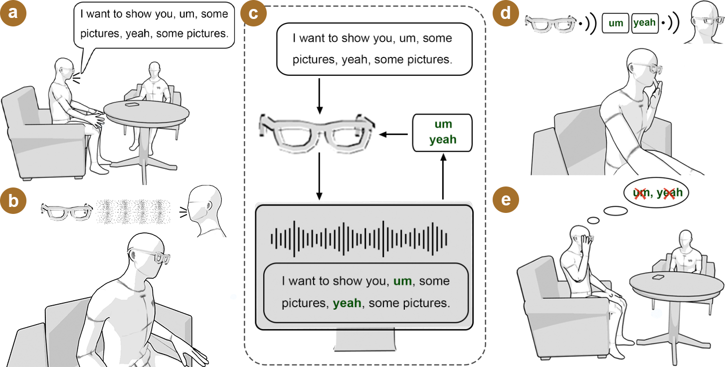 Wearable Speech Coach System