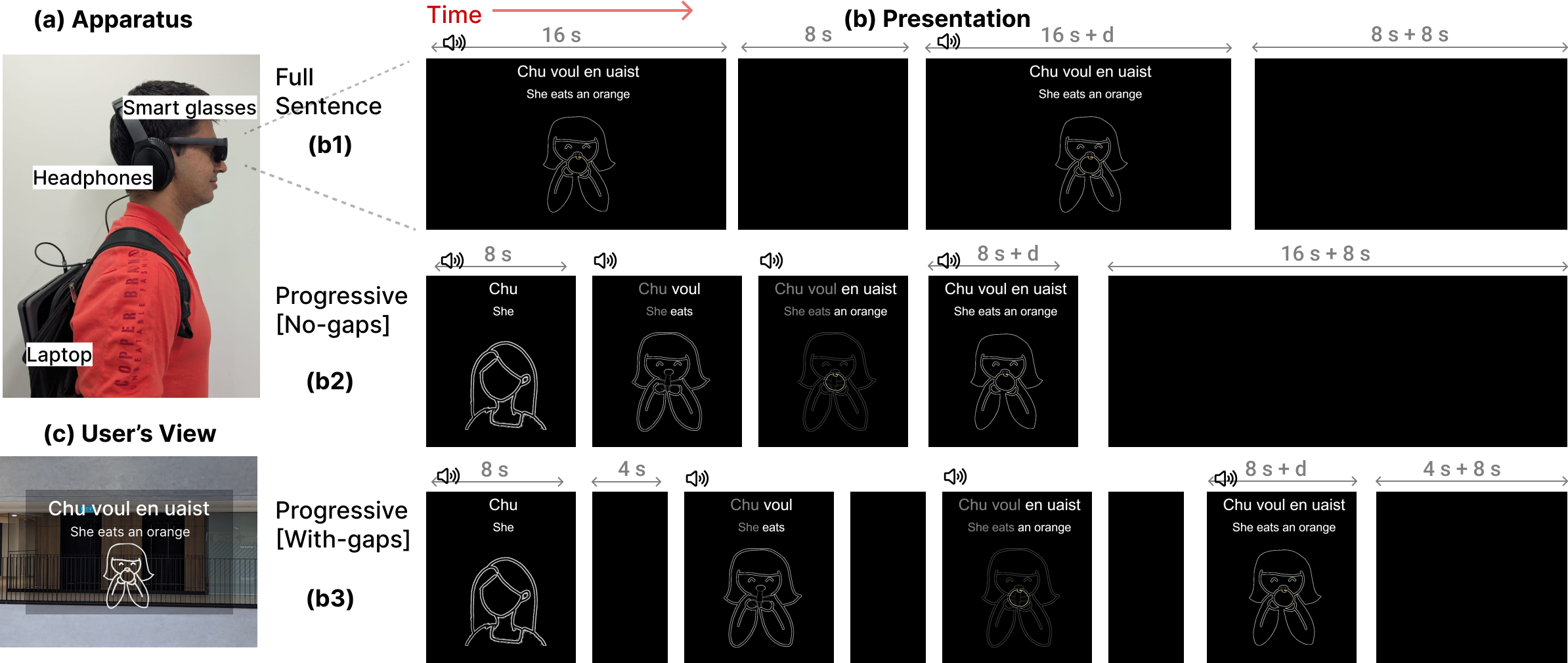 progressive presentation